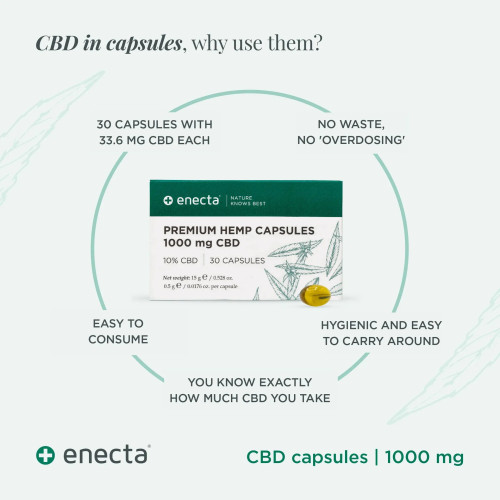 CBD kapsule Enecta Premium, 1000 mg CBD, 30 kosov